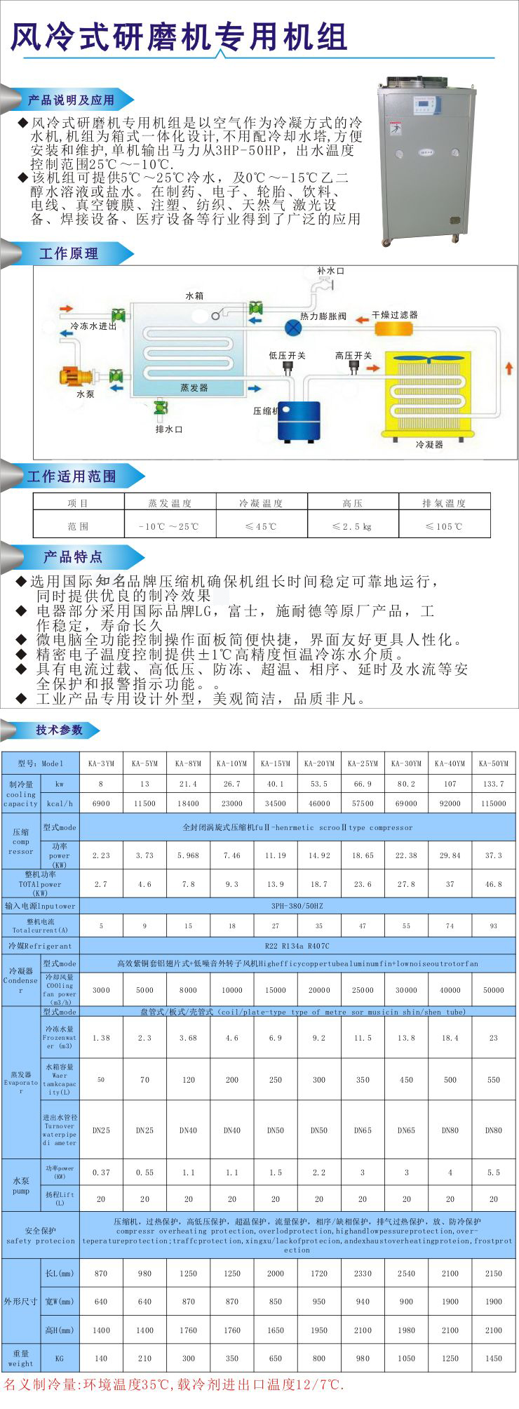 風(fēng)冷式研磨機專用機組
